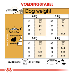 Royal Canin Hondenvoer Droog Shih Tzu Adult 1,5 kg