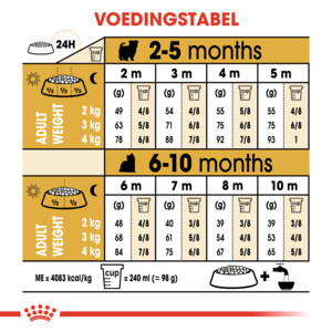 Royal Canin Hondenvoer Droog Yorkshire Terrier Puppy 1,5 kg