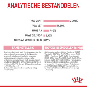 Royal Canin Kattenvoer Droog Kitten 2 kg