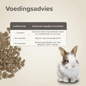 Beaphar Care+ Konijn Junior - 14.75 euro