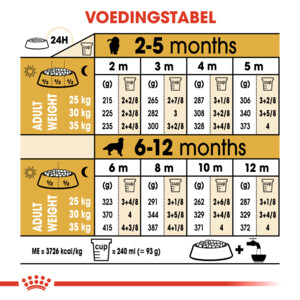 Royal Canin Golden Retriever Puppy Hondenvoer 12 kg