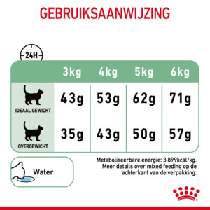 Royal Canin Kattenvoer Droog Digestive Care 2 kg