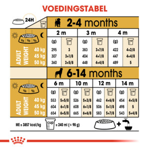 Royal Canin Rottweiler Puppy Hondenvoer 12 kg
