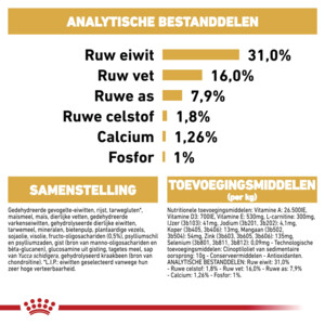 Royal Canin Rottweiler Puppy Hondenvoer 12 kg