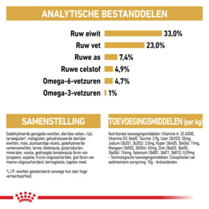 Royal Canin Sphynx Kattenvoer 2 kg