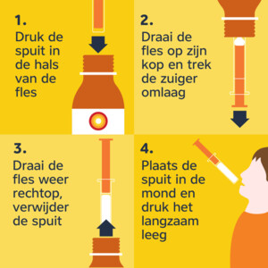 Nurofen Suspensie voor Kinderen Suikervrij 100 mg/5 ml - 6.55 euro