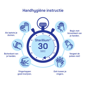 Sterillium Handdesinfectie Lotion - 6.49 euro