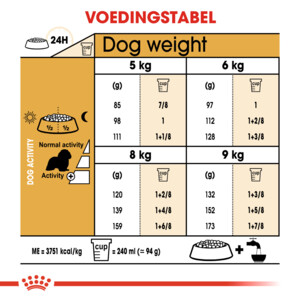 Royal Canin Hondenvoer Droog Cavalier KC Adult 7,5 kg