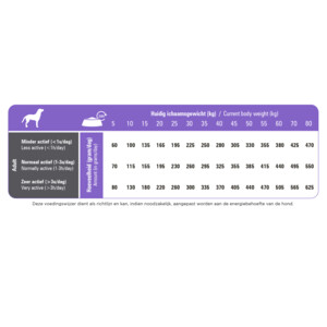 Prins ProCare Light Low Calorie Hondenvoer 3 kg