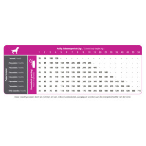 Prins ProCare Puppy & Junior Hondenvoer 3 kg