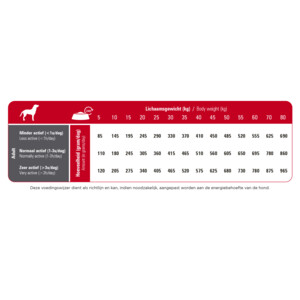 Prins ProCare Standard Fit Hondenvoer 3 kg