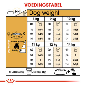 Royal Canin Hondenvoer Droog French Bulldog Adult 3 kg
