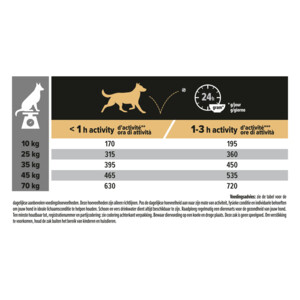Pro Plan Adult Medium & Large Sensitive Digestion Graanvrij Kalkoen 12 kg