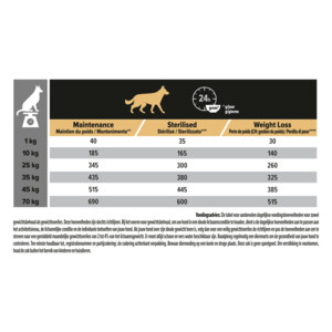 Pro Plan Adult All Sizes Light Sterilised Kip 14 kg