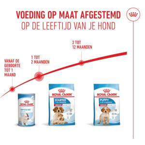 Royal Canin Hondenvoer Droog Mother & Baby Medium Starter 4 kg