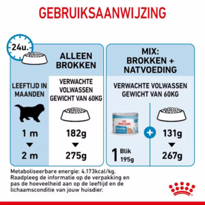 Royal Canin Giant Starter Mother & Baby Hondenvoer 15 kg