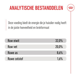 Royal Canin Hondenvoer Droog Medium Puppy 10 kg