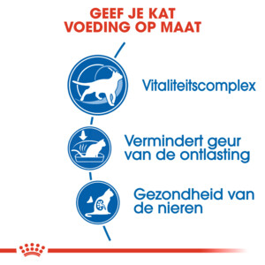 Royal Canin Kattenvoer Droog Indoor 7+ 1,5 kg