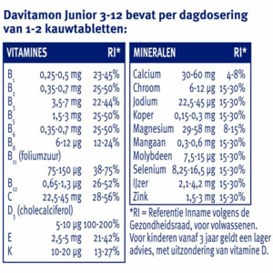 Davitamon Junior 3+ Multivruchten - 23.49 euro