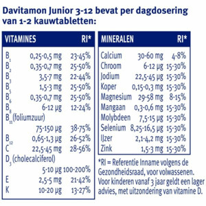2x Davitamon Junior 3+ Kauwvitamines Banaan - 37.29 euro
