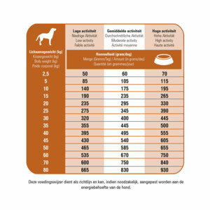 Prins Fit Selection Lam & Rijst Hondenvoer - 16.95 euro