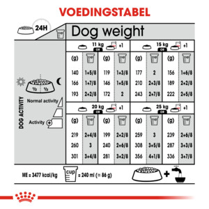 Royal Canin Hondenvoer Droog Sterilised Medium 3 kg