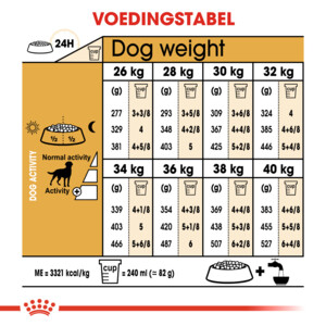 Royal Canin Hondenvoer Labrador Adult Sterilised 12 kg