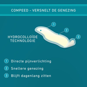 2x Compeed Blarenpleister Tenen - 10.75 euro