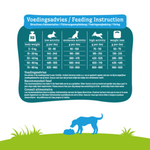 Smolke Hondenvoer Weight Control 12 kg
