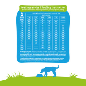 Smolke Hondenvoer Puppy Mini - Medium 3 kg