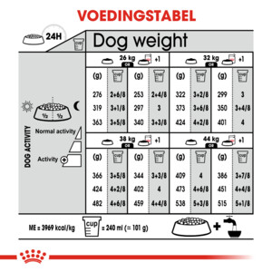 Royal Canin Hondenvoer Droog Dermacomfort Maxi 3 kg