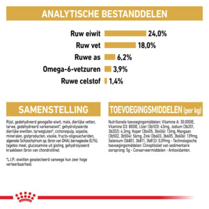 Royal Canin Hondenvoer Droog Maltese Adult 500 gr