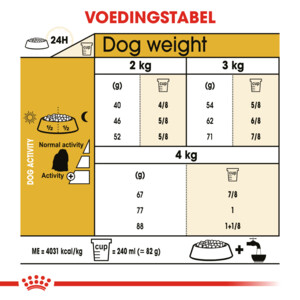 Royal Canin Hondenvoer Droog Maltese Adult 1,5 kg
