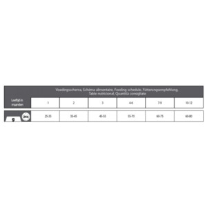CaroCroc Kattenvoer Kitten 33/19 7 kg