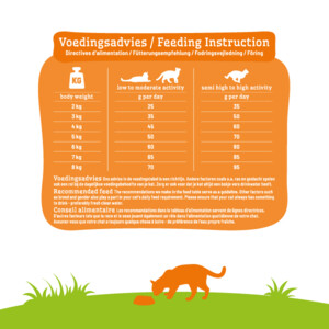 Smolke Kattenvoer Adult Kip 2 kg