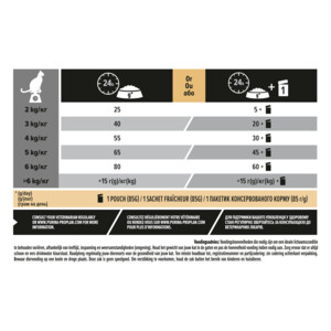 Pro Plan Kattenvoer Droog Adult Sterilised Vital Functions Zalm - 61.99 euro