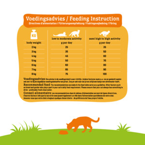 Smolke Kattenvoer Adult Vis 2 kg