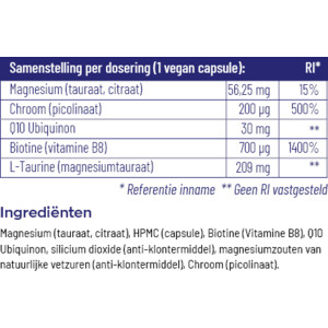 2x Vitakruid Glycodin - 37.66 euro
