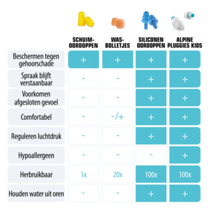 Alpine Oordopjes Pluggies Kids - 11.55 euro