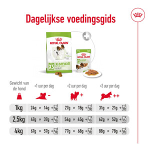 Royal Canin X-Small Adult Hondenvoer 3 kg