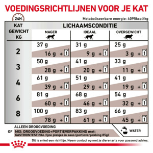 Royal Canin Gastrointestinal Kattenvoer 4 kg