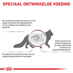 Royal Canin Gastrointestinal Kattenvoer 4 kg