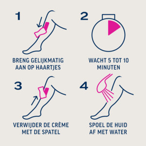 2x Veet Ontharingscrème Pure Gevoelige Huid - 27.24 euro