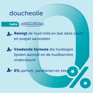 Dermolin Doucheolie - 8.95 euro