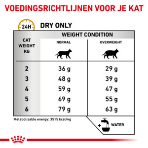 Royal Canin Urinary S/O Moderate Calorie Kattenvoer 9 kg
