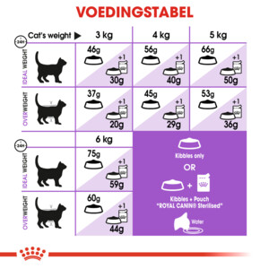 Royal Canin Kattenvoer Droog Sterilised 7+ 10 kg