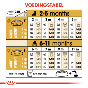 Royal Canin French Bulldog Puppy Hondenvoer 10 kg