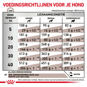 Royal Canin Hepatic Hondenvoer 12 kg