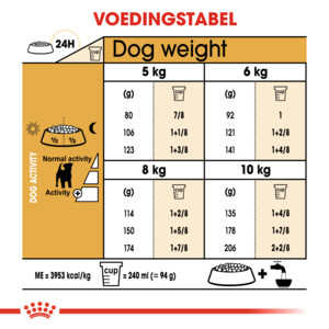 Royal Canin Hondenvoer Droog Jack Russell Adult 7,5 kg