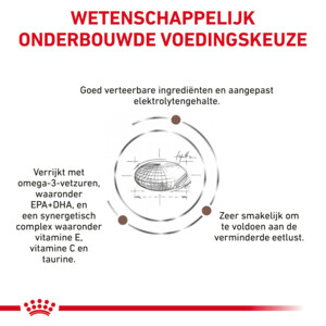 Royal Canin Gastrointestinal Hondenvoer 7,5 kg